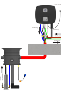 Omschakelsysteem regenwater met drukdompelpomp IRM – 3S